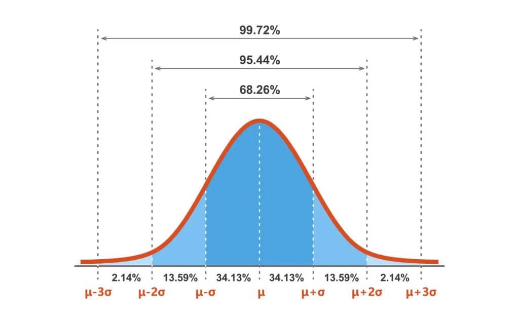 Students comparing selection ranking results