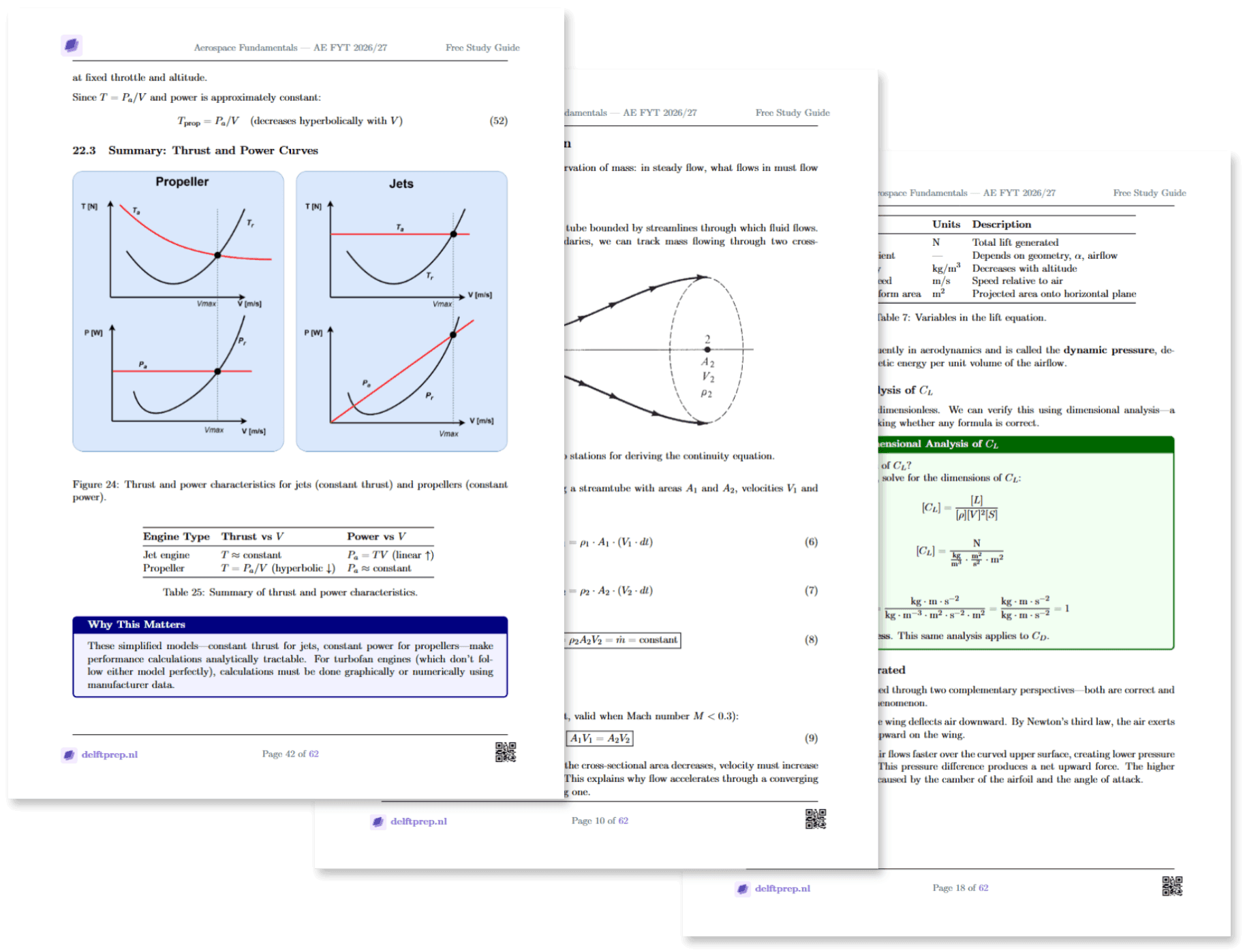 DelftPrep First-Year Topics study guides